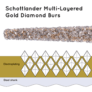 Schottlander Multi-Layered Gold Diamond Burs